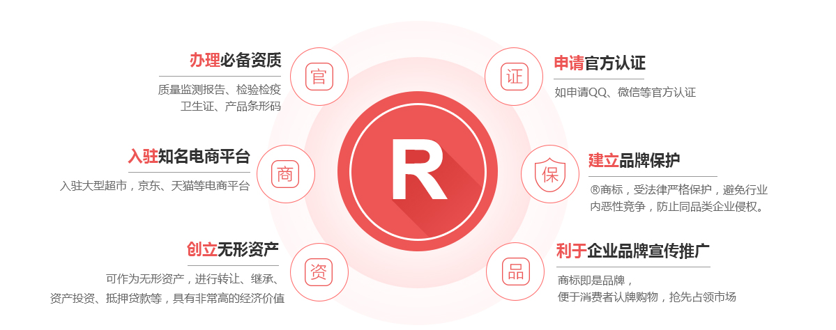 灵丘商标注册的作用